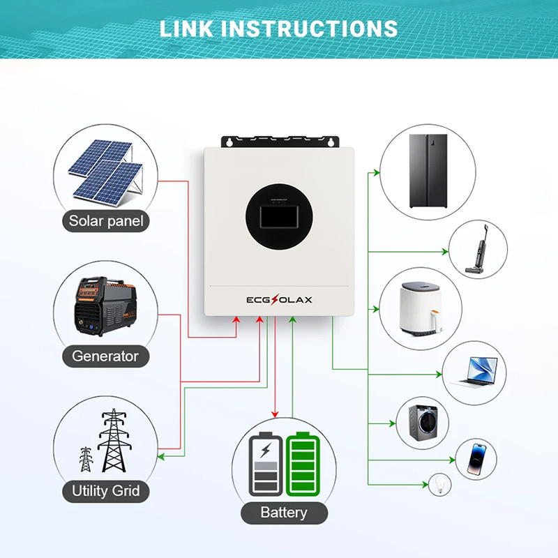 Inverter Solare Ibrido ECGSOLA - Drone Solar Charger recensione e prezzo